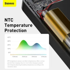 Baseus 30000mAh Power Bank